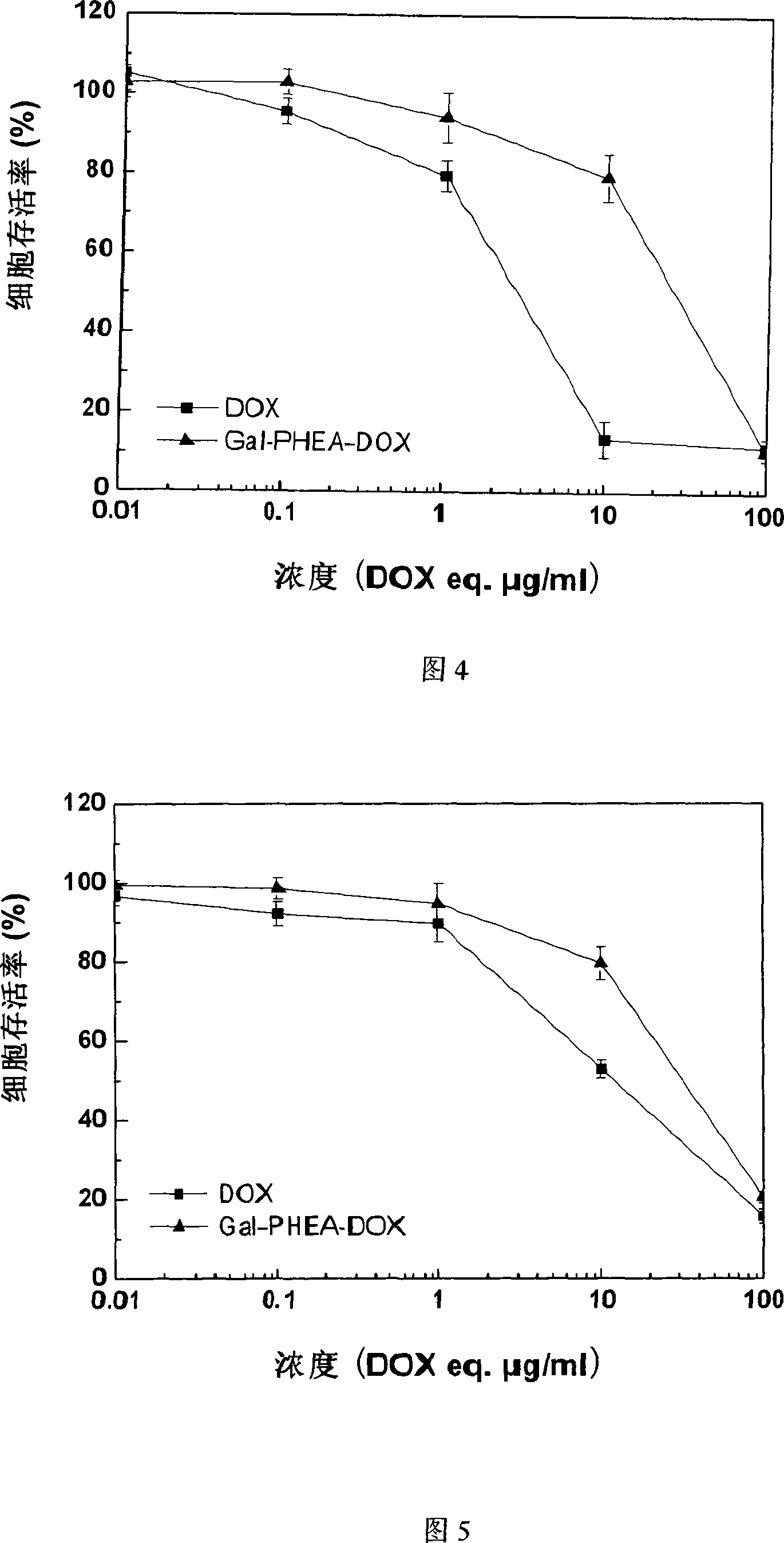 Method for preparing coupled article of polyasparamide derivant and adriablastina, and uses thereof