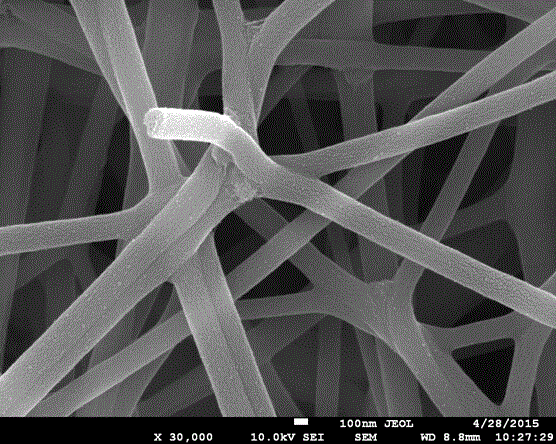 Preparation method for porous carbon nanofiber dye-sensitized solar cell counter electrode material doped with sulfur-copper-indium nanocrystalline