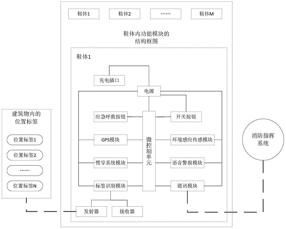 A combat tracking system and method for firefighters on fire