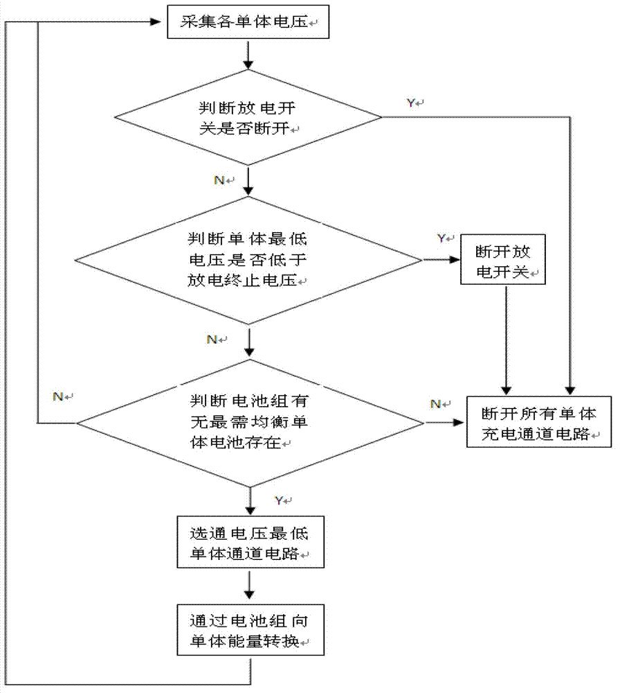 Voltage dynamic balance management system of power lithium battery pack