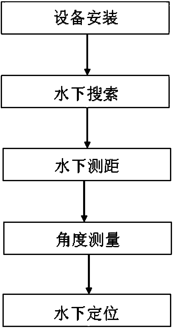 A horizontal underwater detection and positioning method