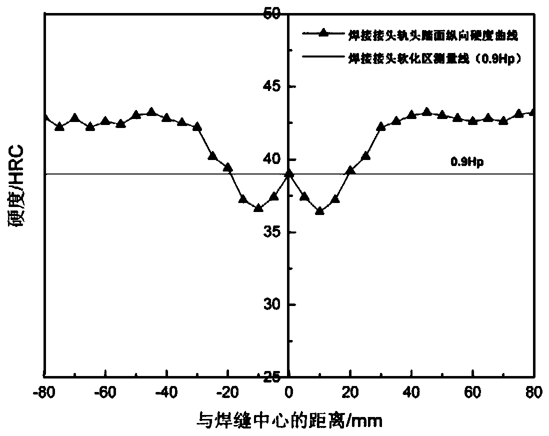 Construction method for heat treatment of bainite steel rail joint after welding