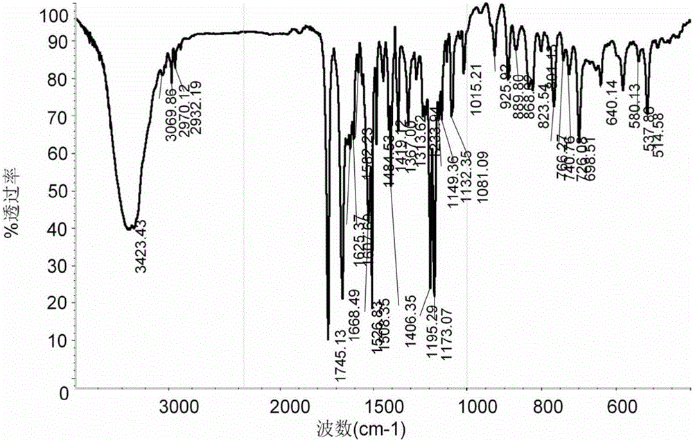 Flurbiprofen acetaminophen solid dispersion and preparation method thereof