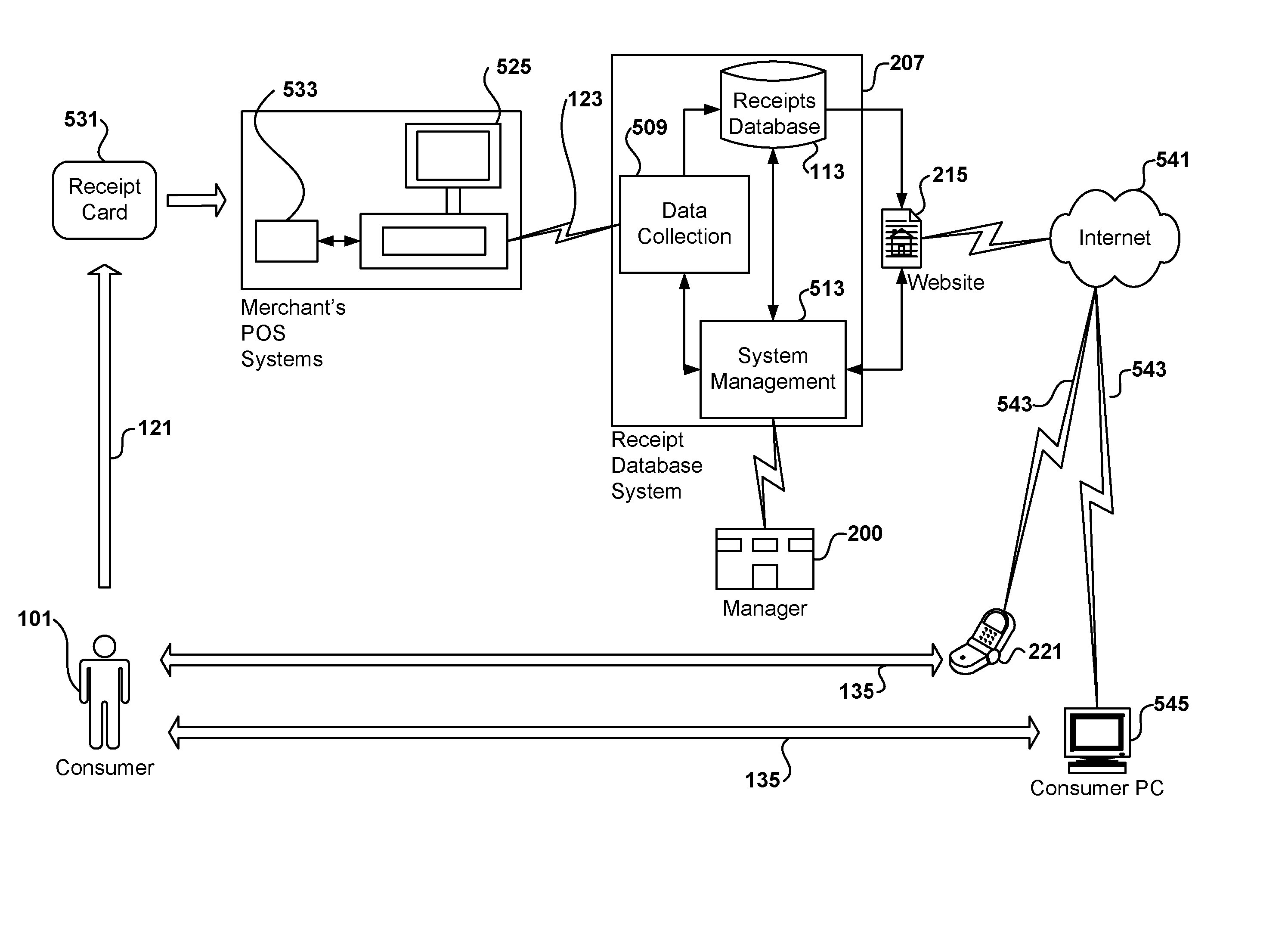 Receipt Card Systems