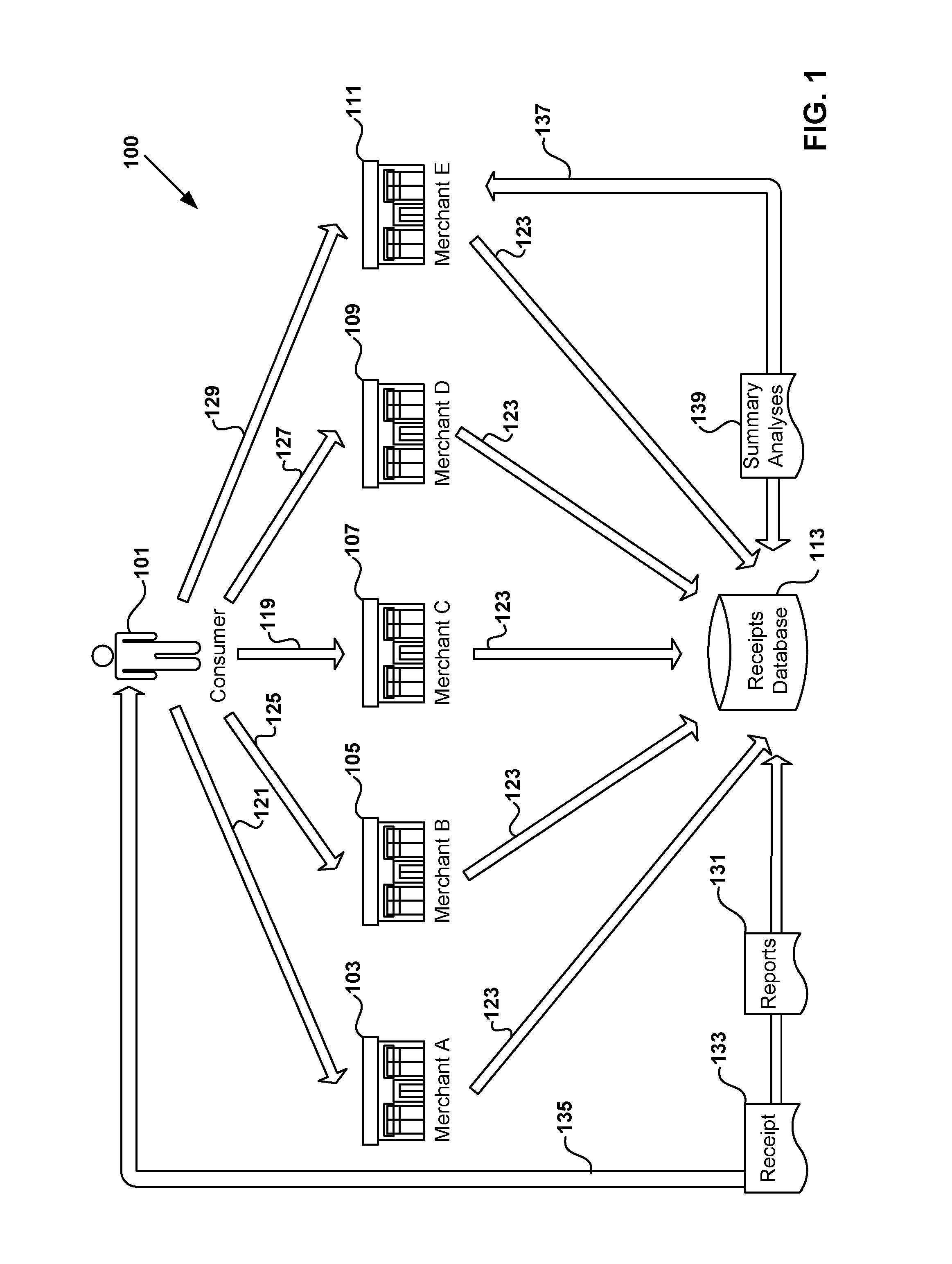 Receipt Card Systems