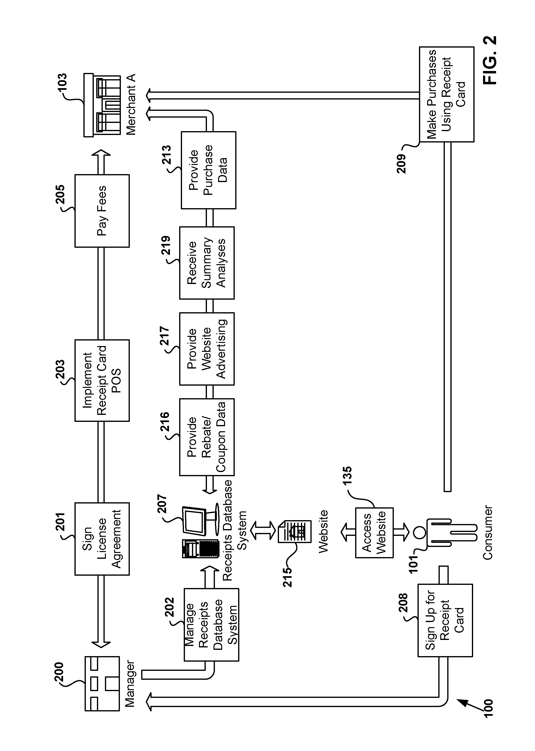 Receipt Card Systems