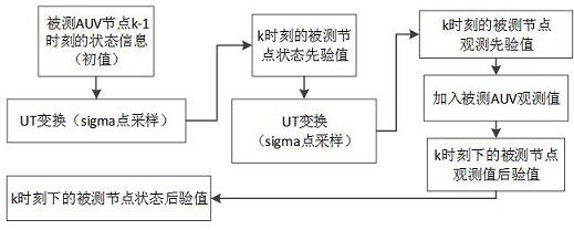 Dynamic positioning information fusion method for underwater unmanned robot cluster