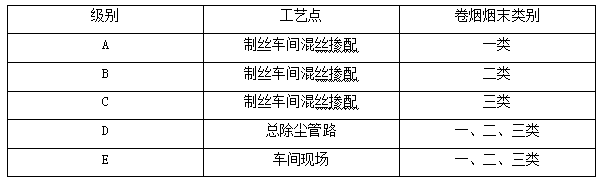 Method for preparing tobacco powder raw materials and stabilizing quality of reconstituted tobacco