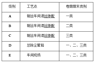 Method for preparing tobacco powder raw materials and stabilizing quality of reconstituted tobacco