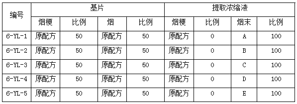 Method for preparing tobacco powder raw materials and stabilizing quality of reconstituted tobacco