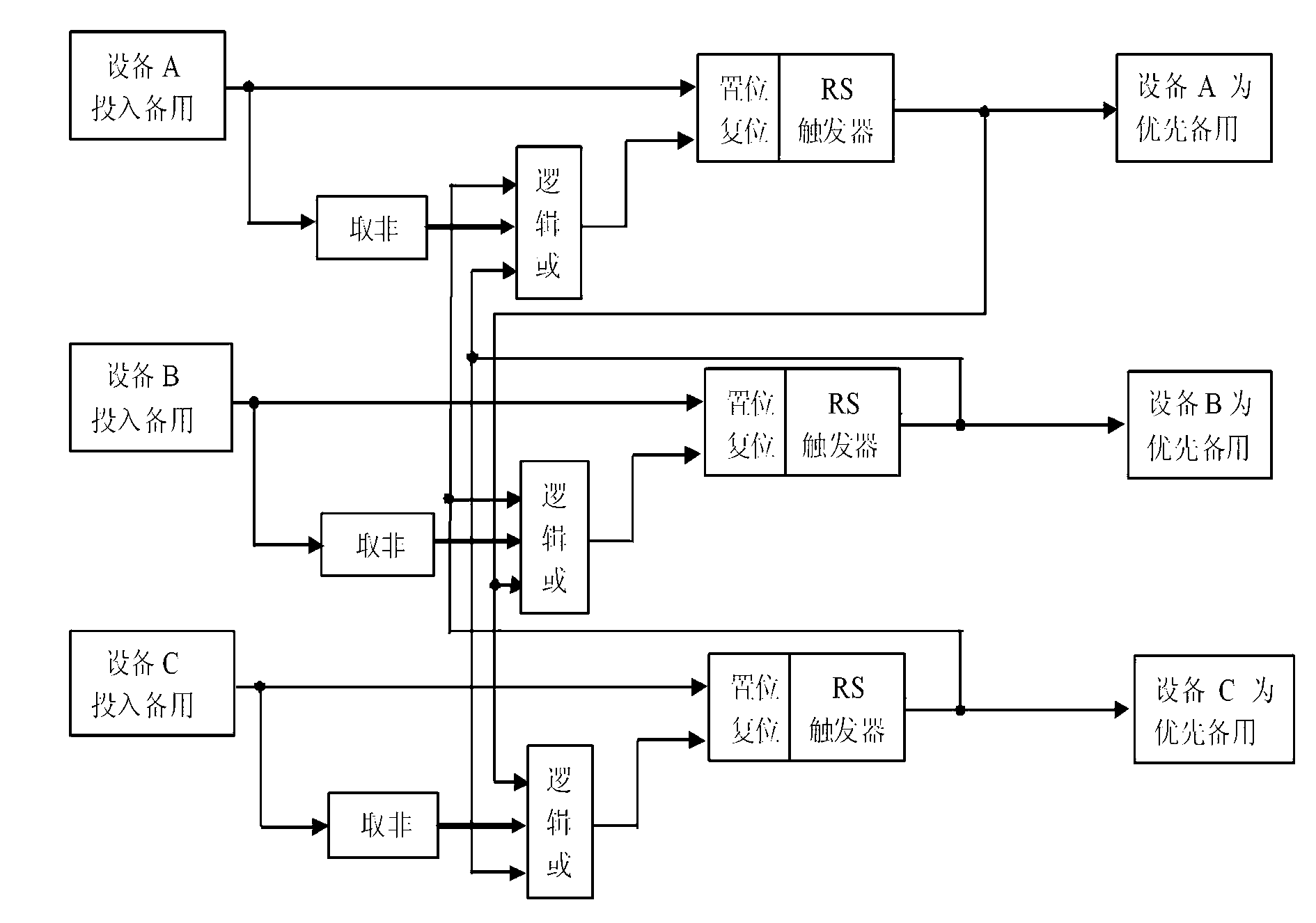 Optimum control method of three operating devices