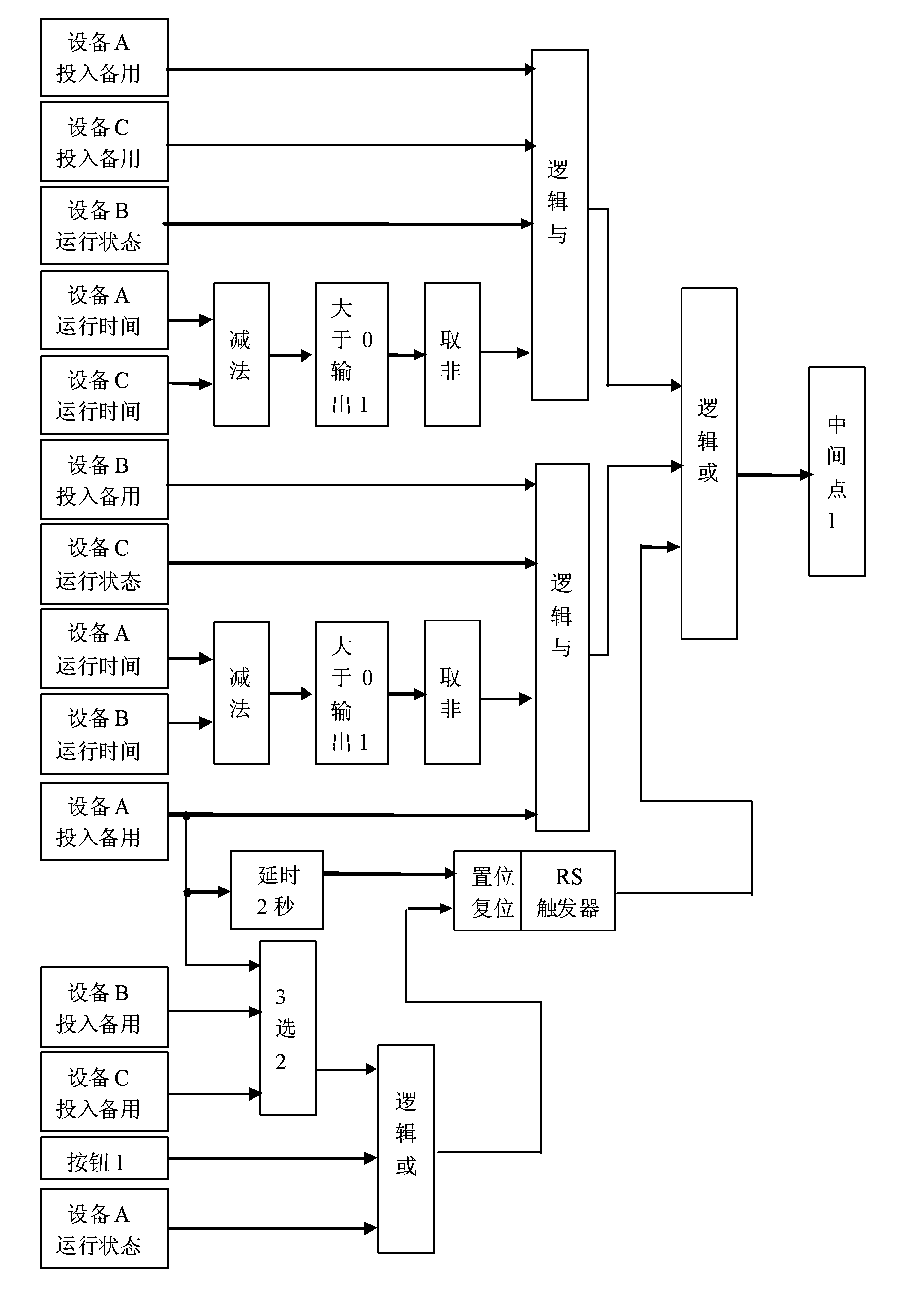 Optimum control method of three operating devices