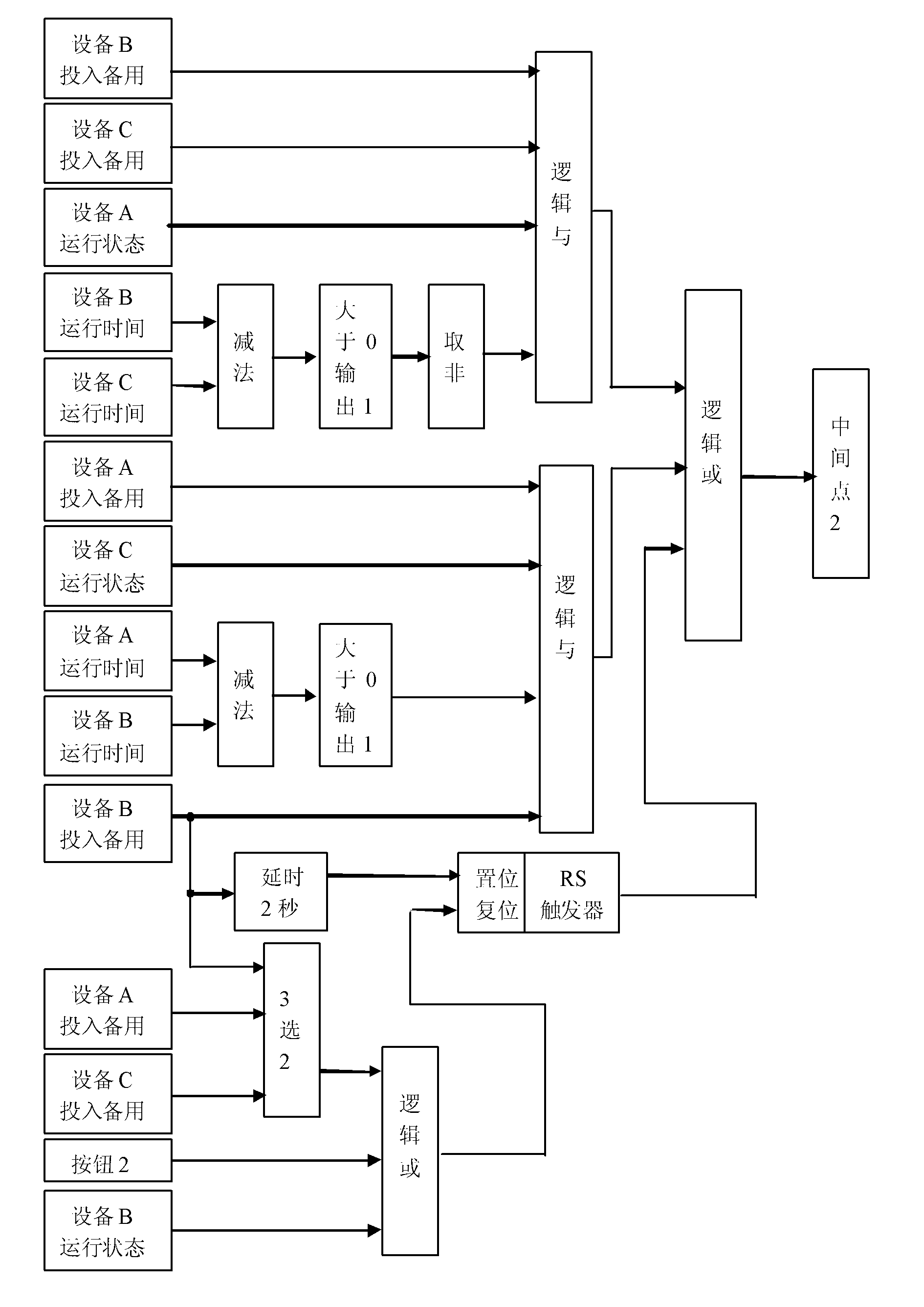 Optimum control method of three operating devices