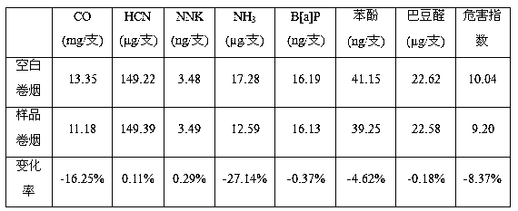 A milk-flavored cigarette paper with moisturizing and harm-reducing functions and its preparation process