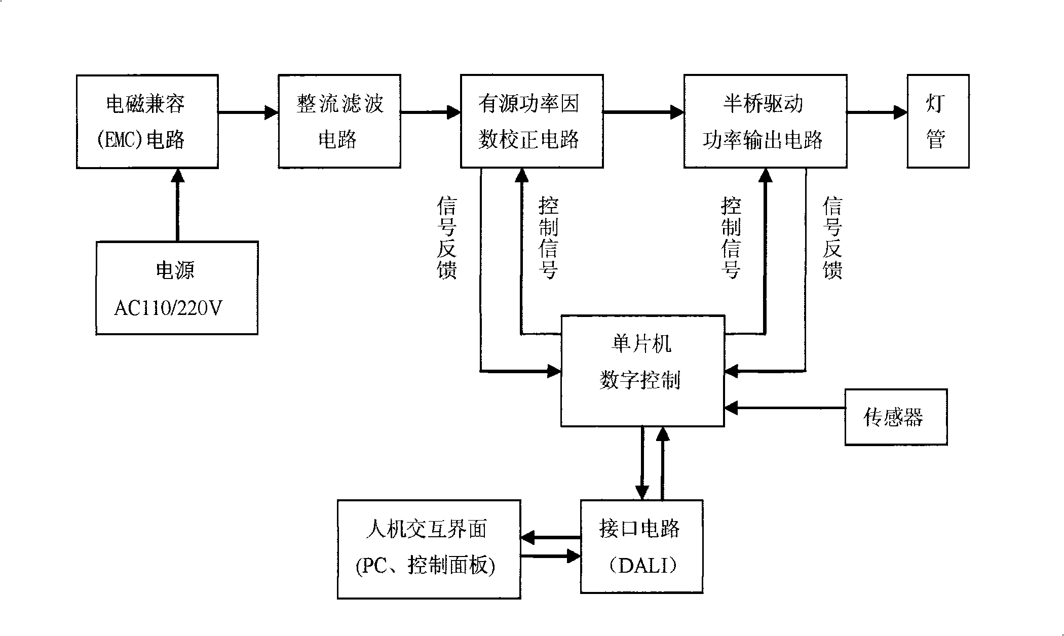 Digital intelligent electric power of electromagnetic induction lamp