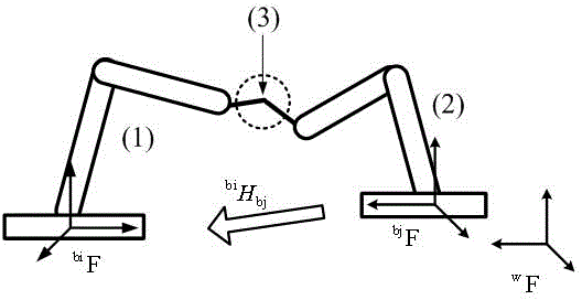 Calibration method for multi-robot system base coordinate system possessing cooperation relation