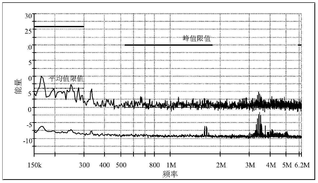 A method and system for troubleshooting truck receivers with excessive noise floor