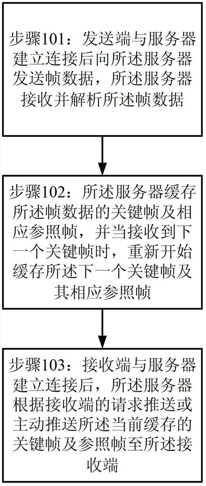 Method and system for caching frame data