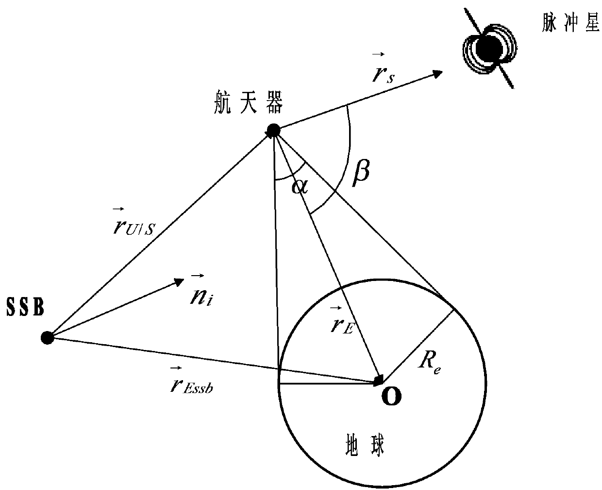 Spacecraft attitude and position measurement system and method based on X-ray pulsar