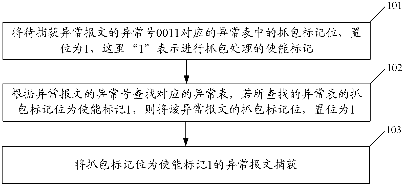 Method and device for capturing abnormal message causing network equipment failure