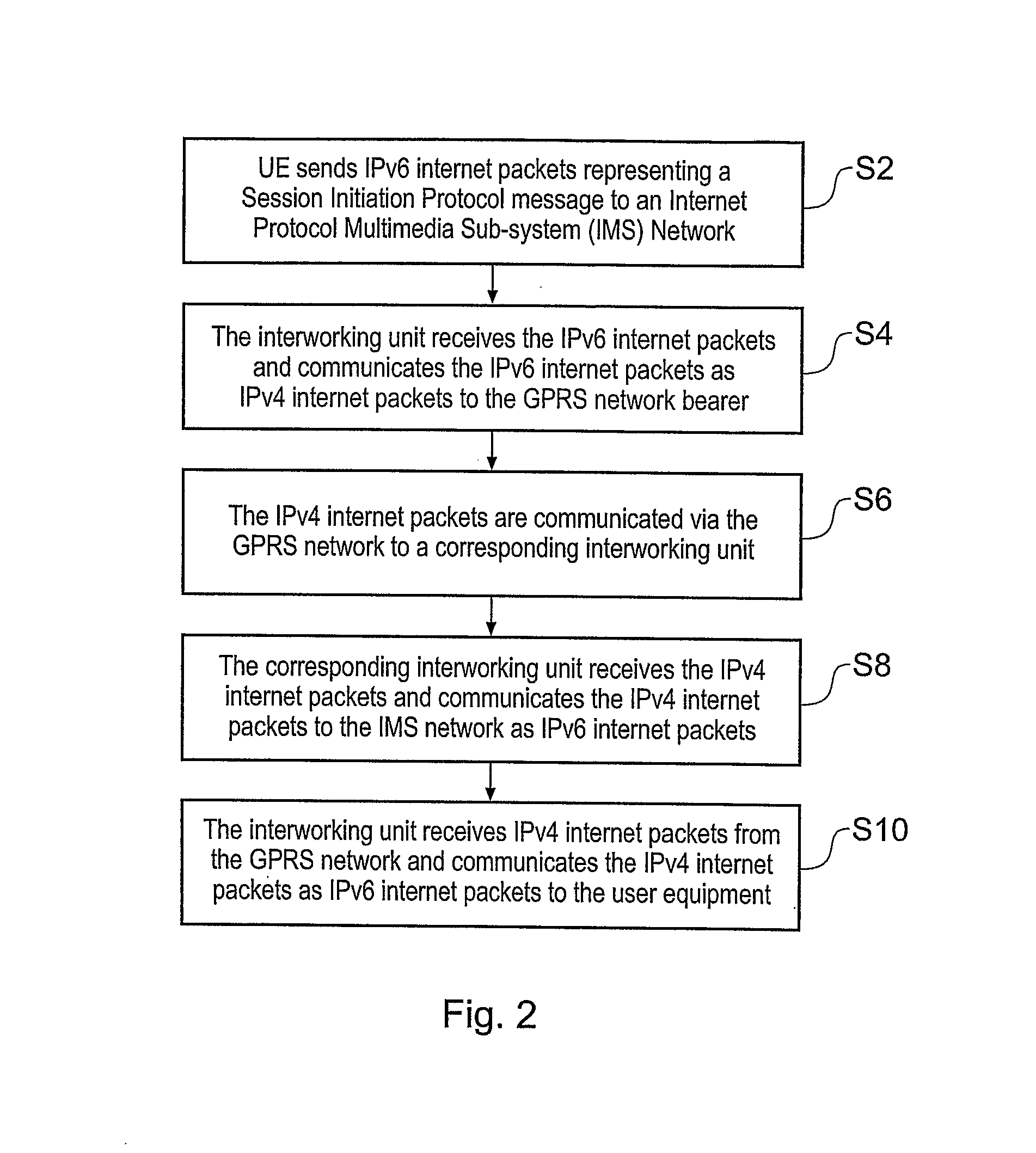 Telecommunications System