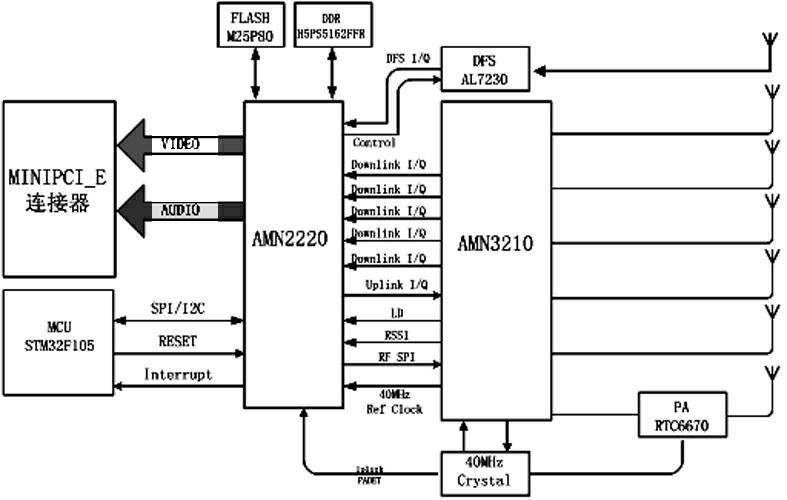 Wireless high-definition video transmission module