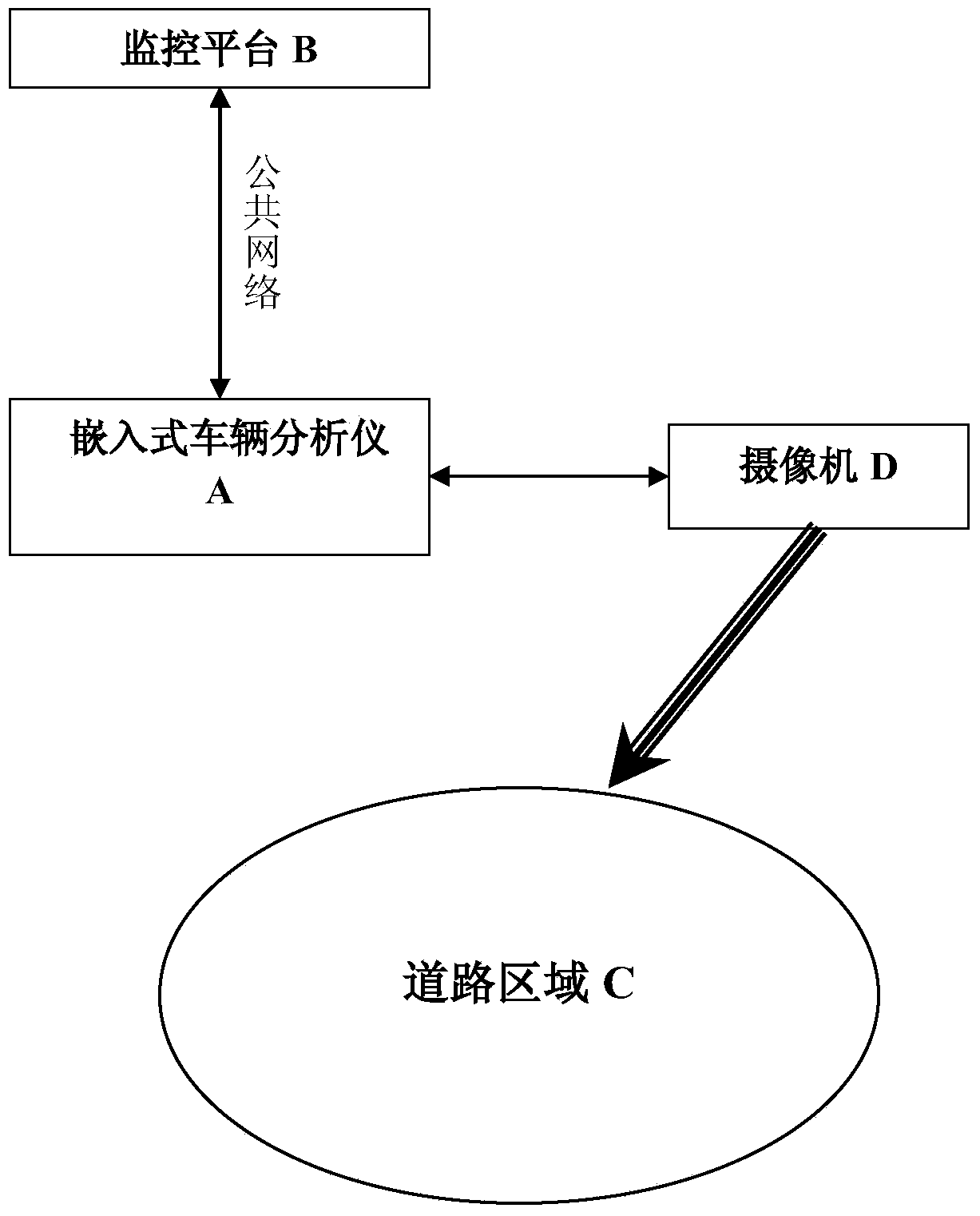 Moving vehicle tracking method based on corner matching