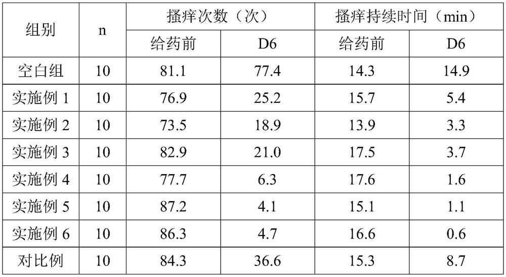 A kind of antipruritic liquid for external use and preparation method thereof