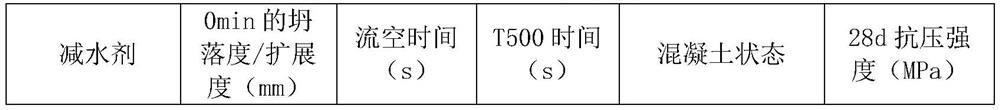 Preparation method of polycarboxylate superplasticizer with high viscosity reduction performance