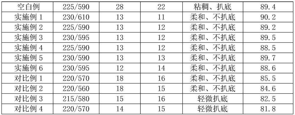 Preparation method of polycarboxylate superplasticizer with high viscosity reduction performance