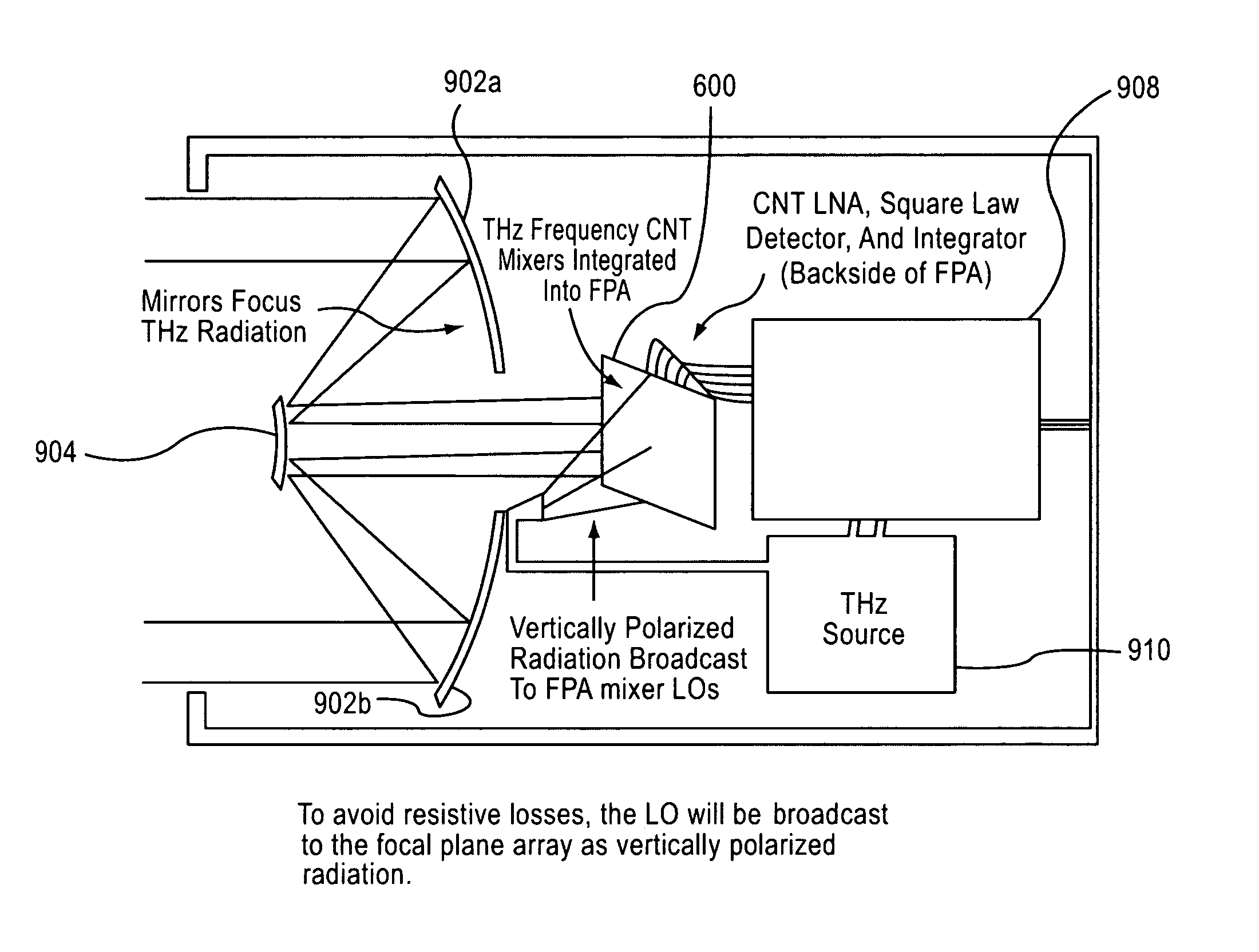 Carbon nanotube devices and method of fabricating the same