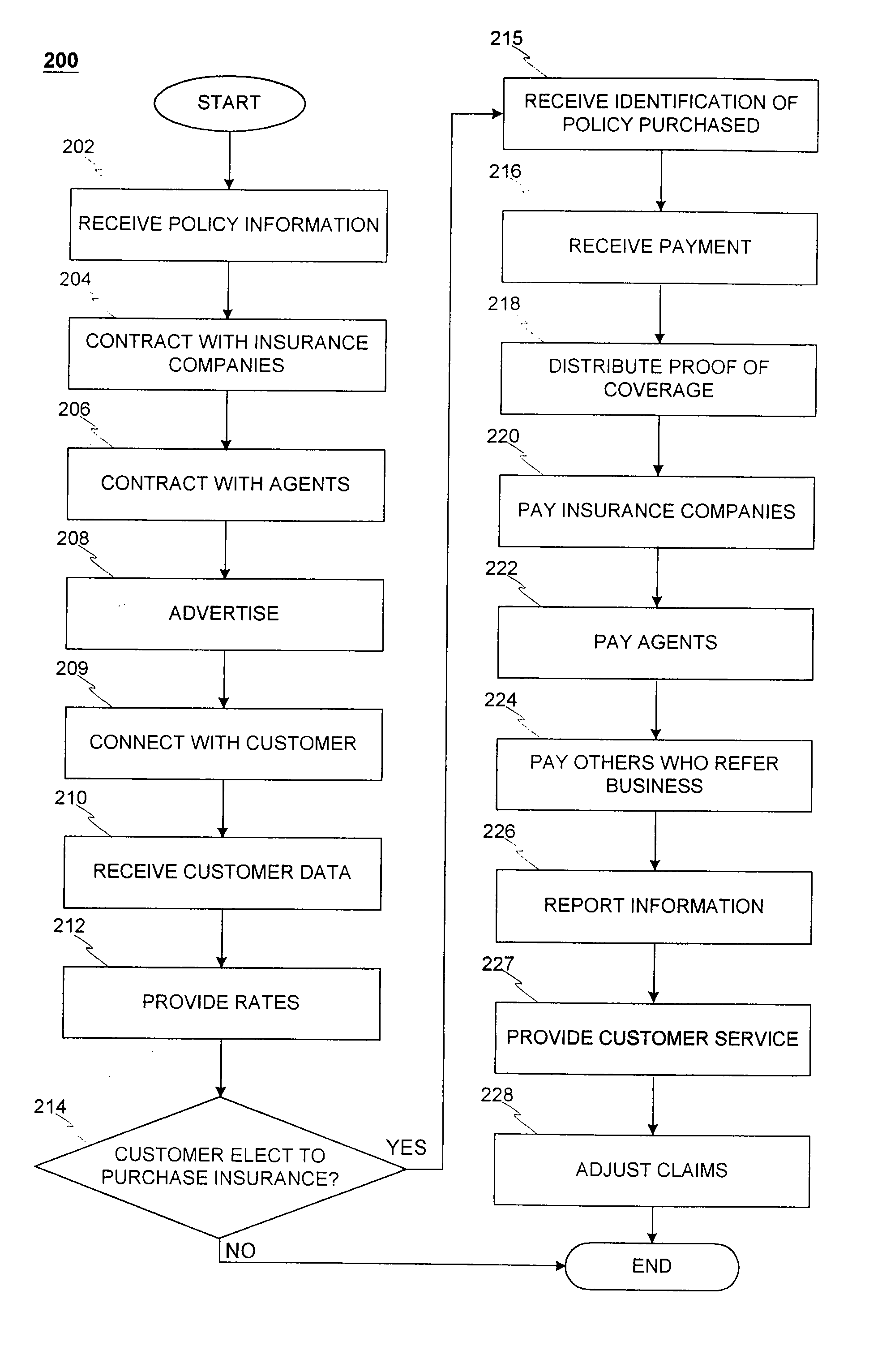 System and method of dispensing insurance through a computer network