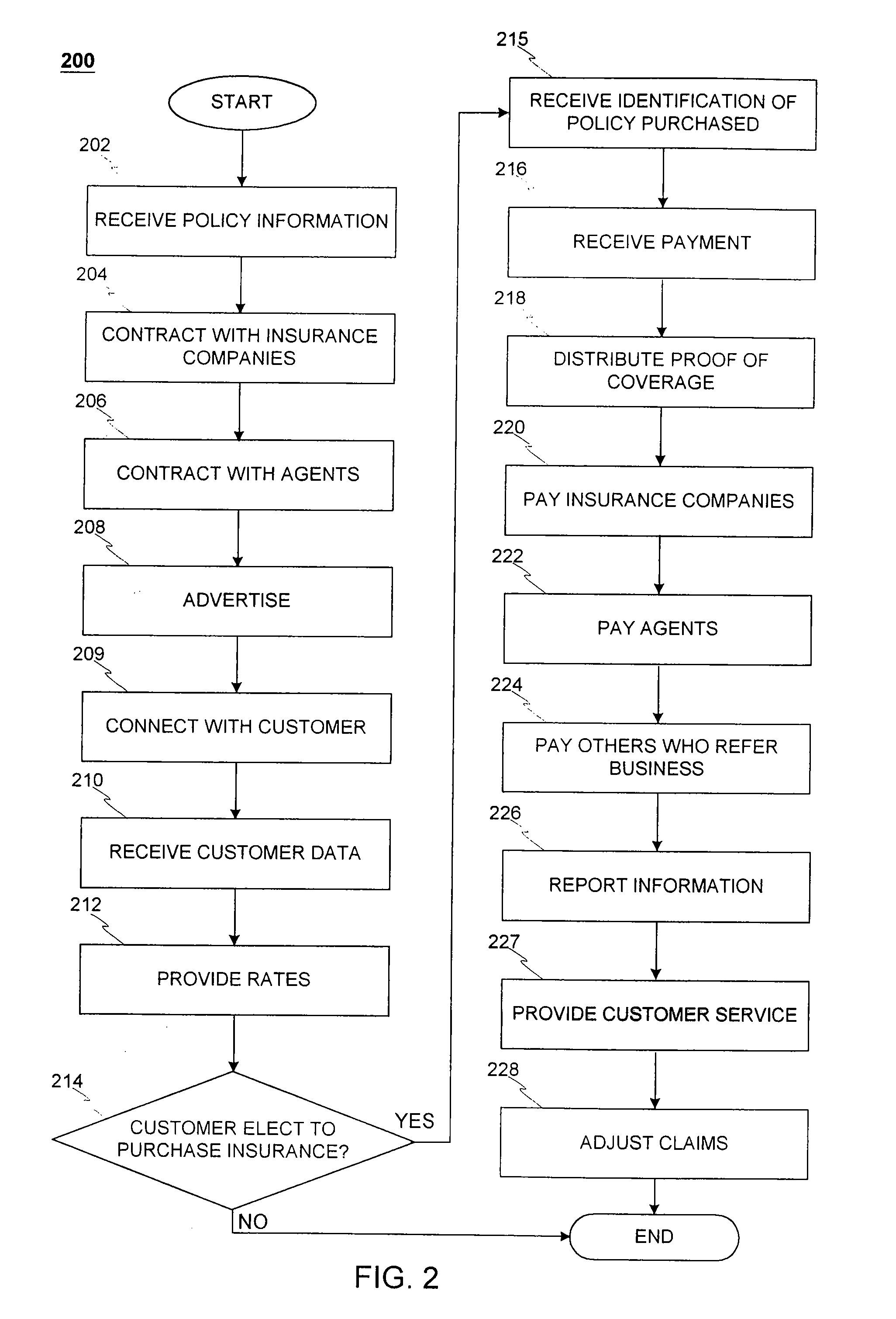 System and method of dispensing insurance through a computer network