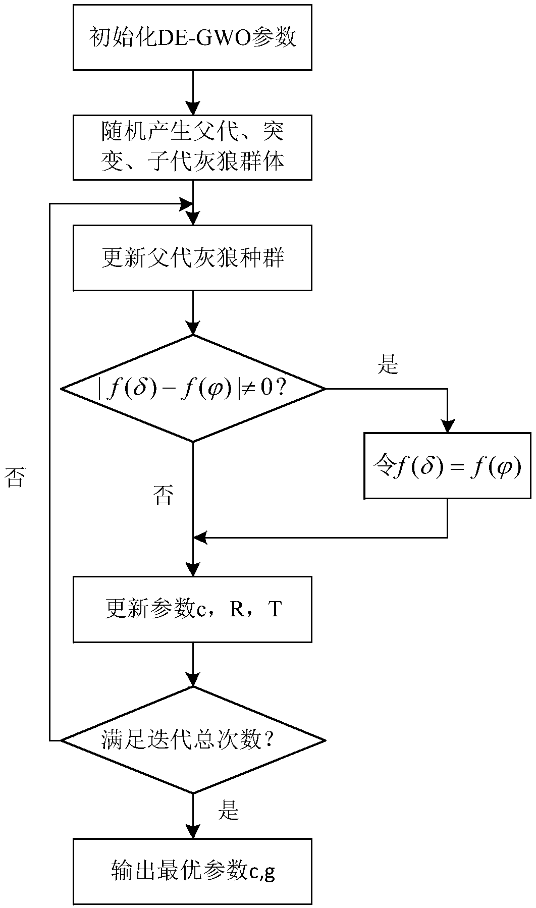 Method for identifying vegetable oil with doped strong tea by using laser induced fluorescence spectroscopy