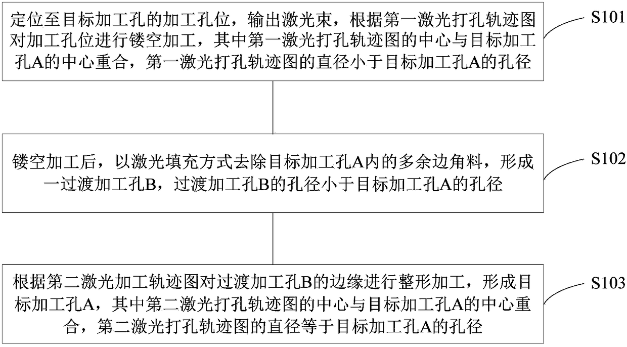 Laser punching method and device for metal