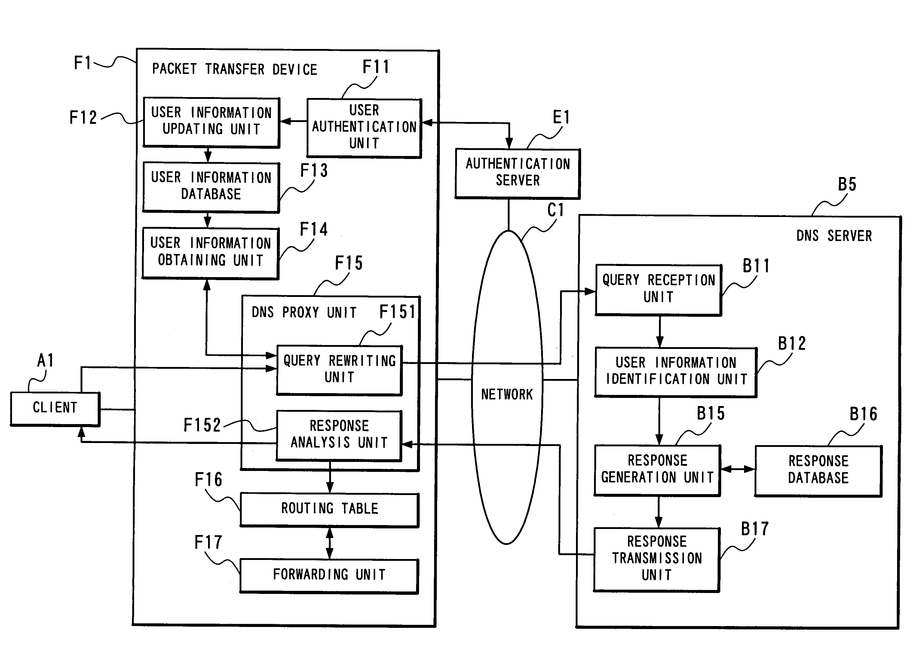 Name resolution server and packet transfer device