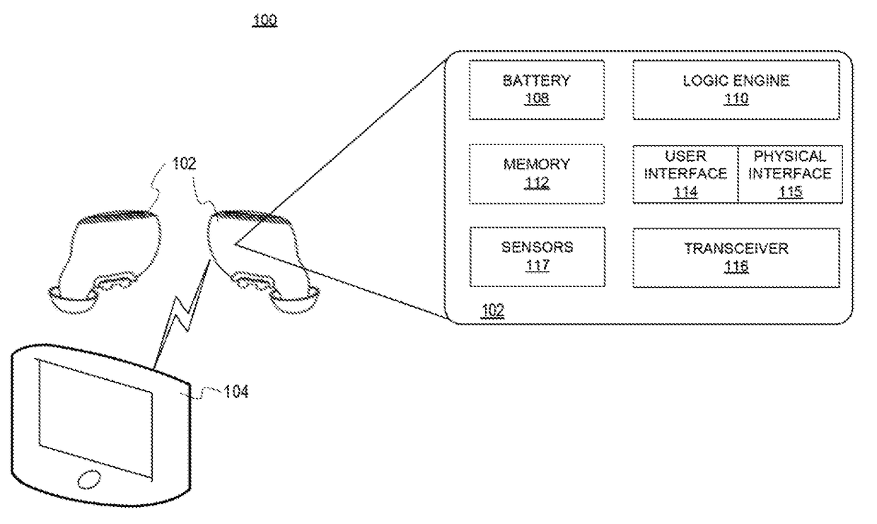 Near Field Based Earpiece Data Transfer System and Method