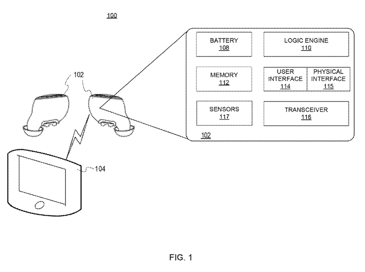 Near Field Based Earpiece Data Transfer System and Method