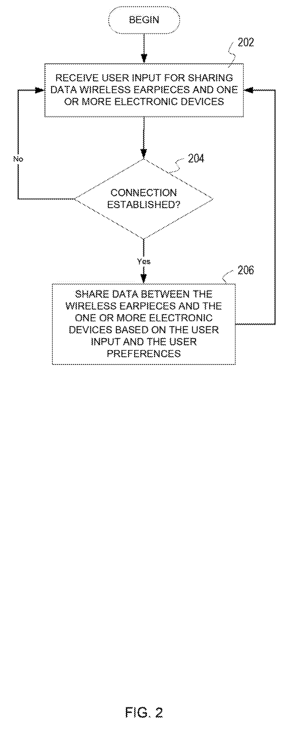 Near Field Based Earpiece Data Transfer System and Method