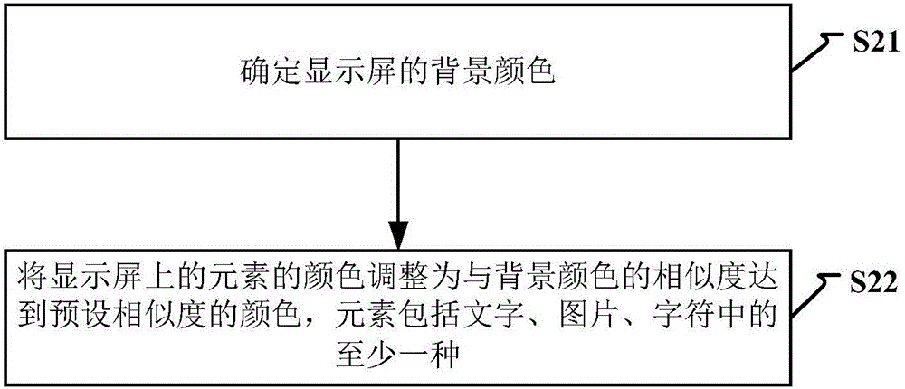 Method and device for display of terminal display screen