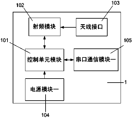 A crosswalk identification alarm system based on RFID