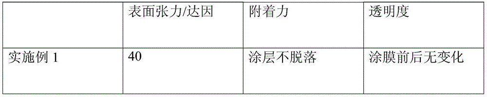 Waterborne light-cured modified chlorinated polypropylene coating polymer for polypropylene films and preparation method and application thereof