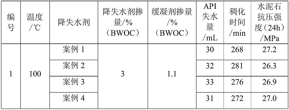 Preparation method of micro-crosslinked-structure high-temperature-resistant salt-resistant well cementing cement slurry filtrate loss reducer