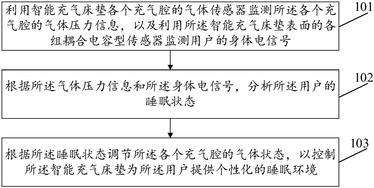 Intelligent hardness adjustable mattress capable of monitoring sleep state as well as monitoring method thereof