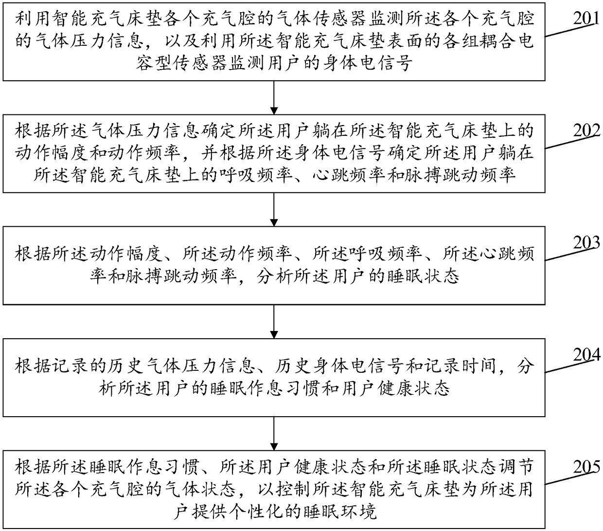 Intelligent hardness adjustable mattress capable of monitoring sleep state as well as monitoring method thereof