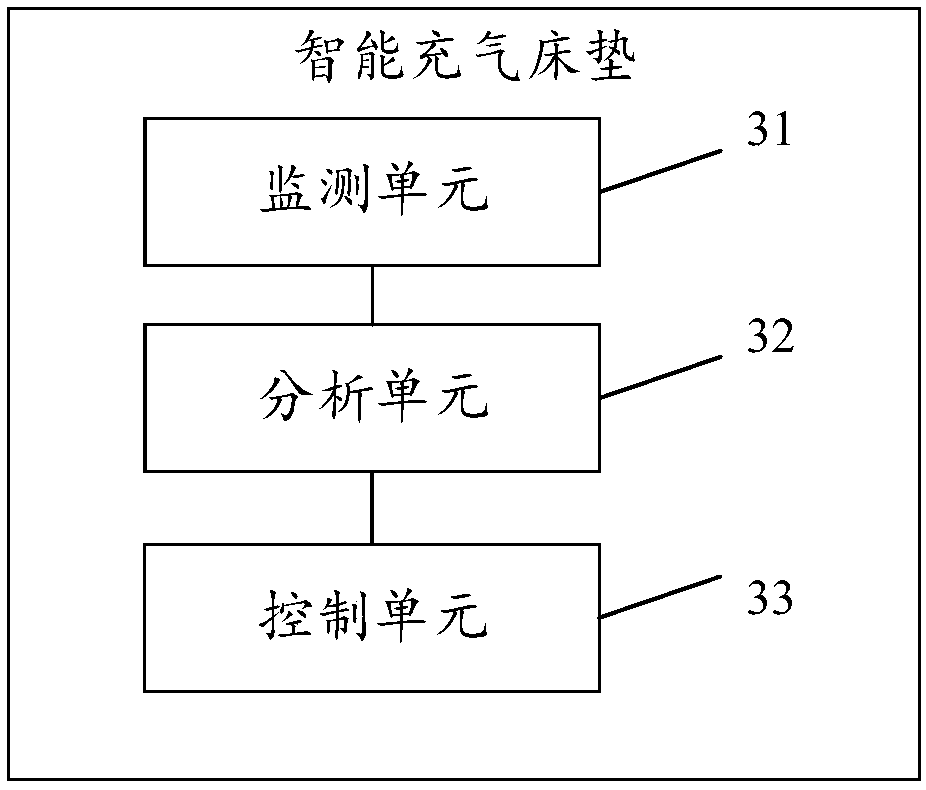 Intelligent hardness adjustable mattress capable of monitoring sleep state as well as monitoring method thereof