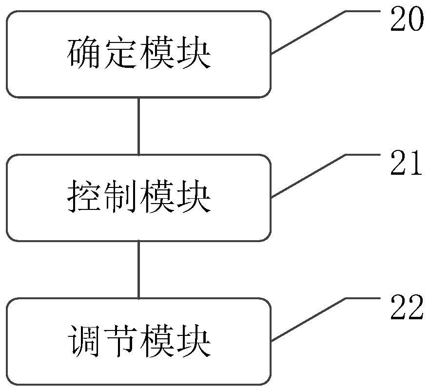 Method, device and equipment for controlling differential wheel set chassis to move and medium