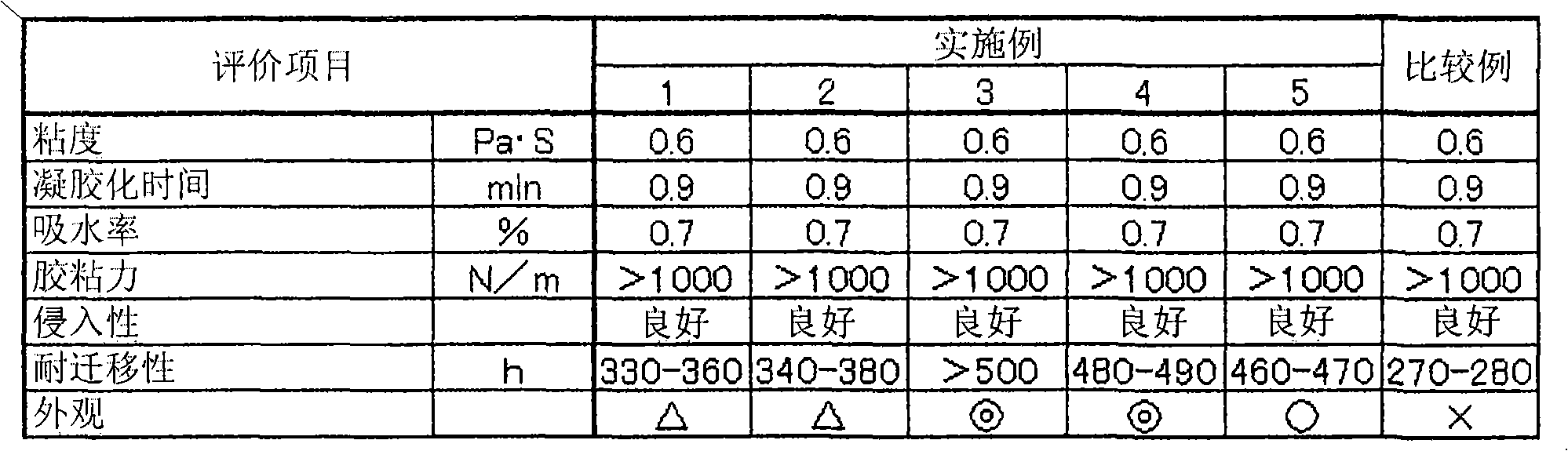 Liquid resin composition for electronic component and electronic component device