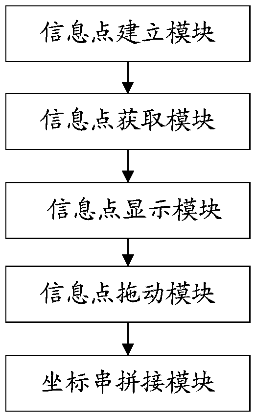 A method and system for presenting an electronic map