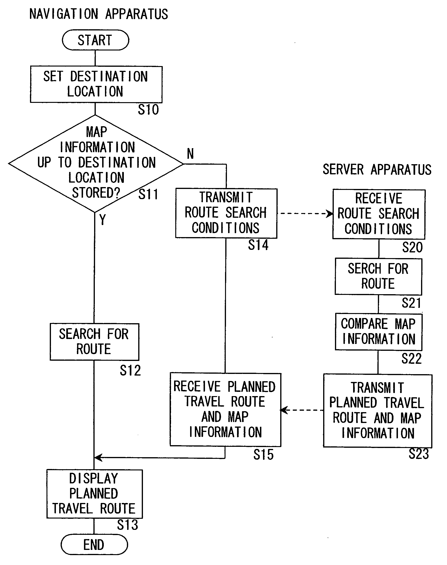 Navigation apparatus and server apparatus